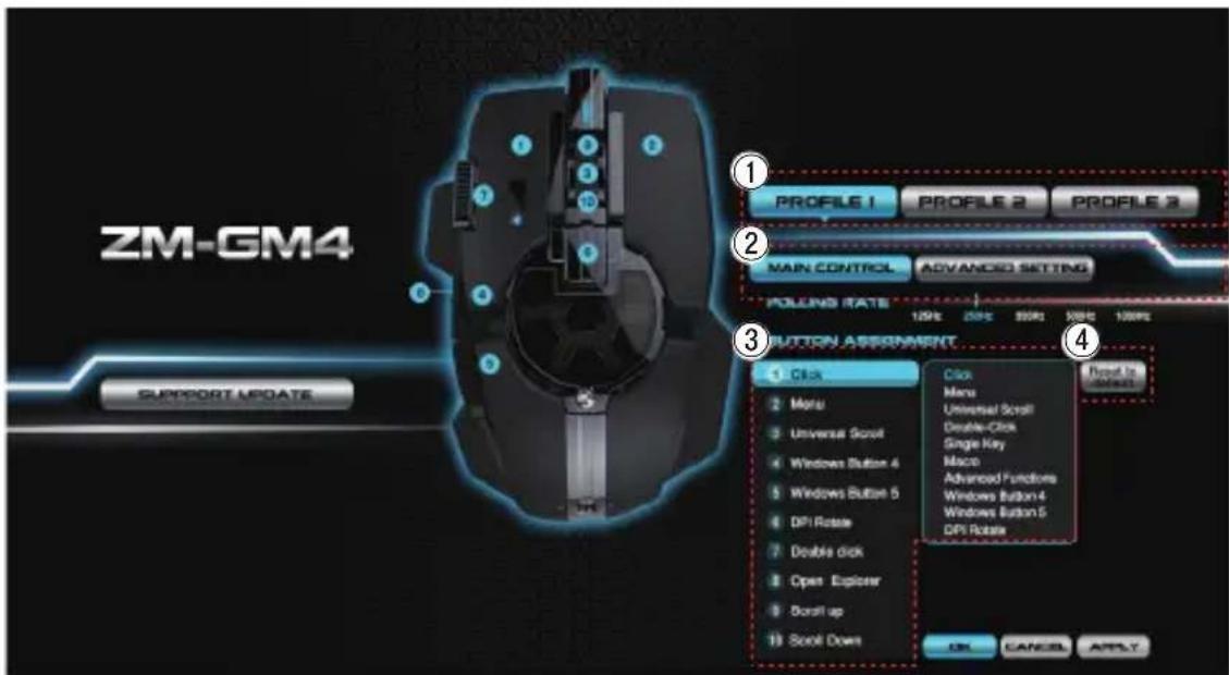 ZALMAN ZMGM4 - 1) Commande principale - 1