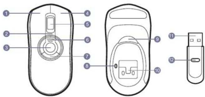 Gyration Air Mouse Elite - Overzicht - 1