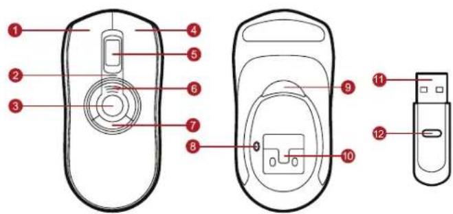 Gyration Air Mouse Elite - Componentes - 1