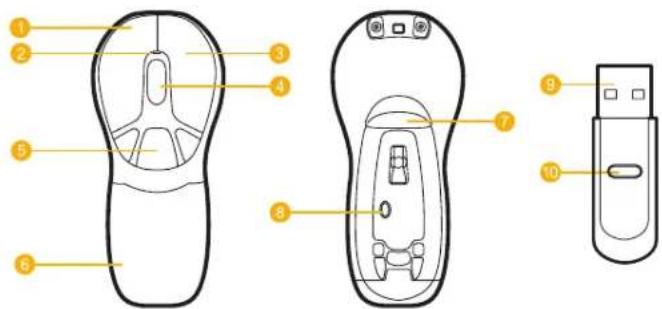 Gyration Air Mouse Go Plus - Vue générale - 1
