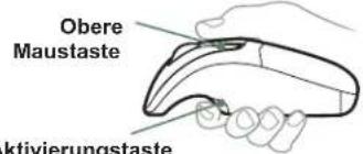 Gyration Air Mouse Go Plus - Arbeit mit der In-Air-Maus - 1