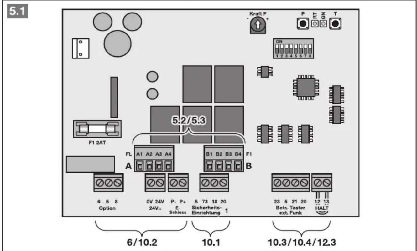 Hormann PortronicD 5000 - Resumo das funções dos 13 interruptores DIL - 16