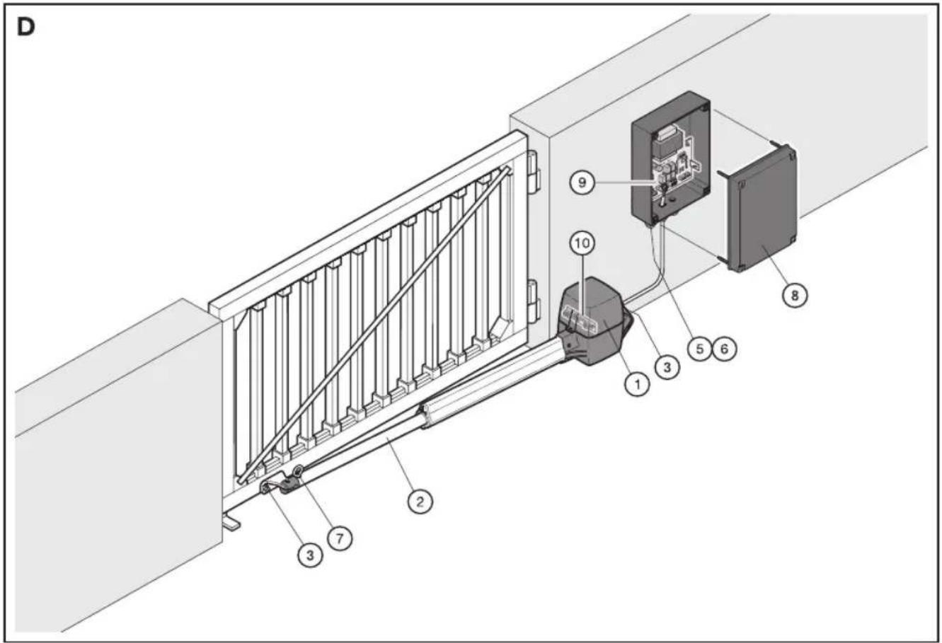 Hormann PortronicD 5000 - Resumo das funções dos 13 interruptores DIL - 33