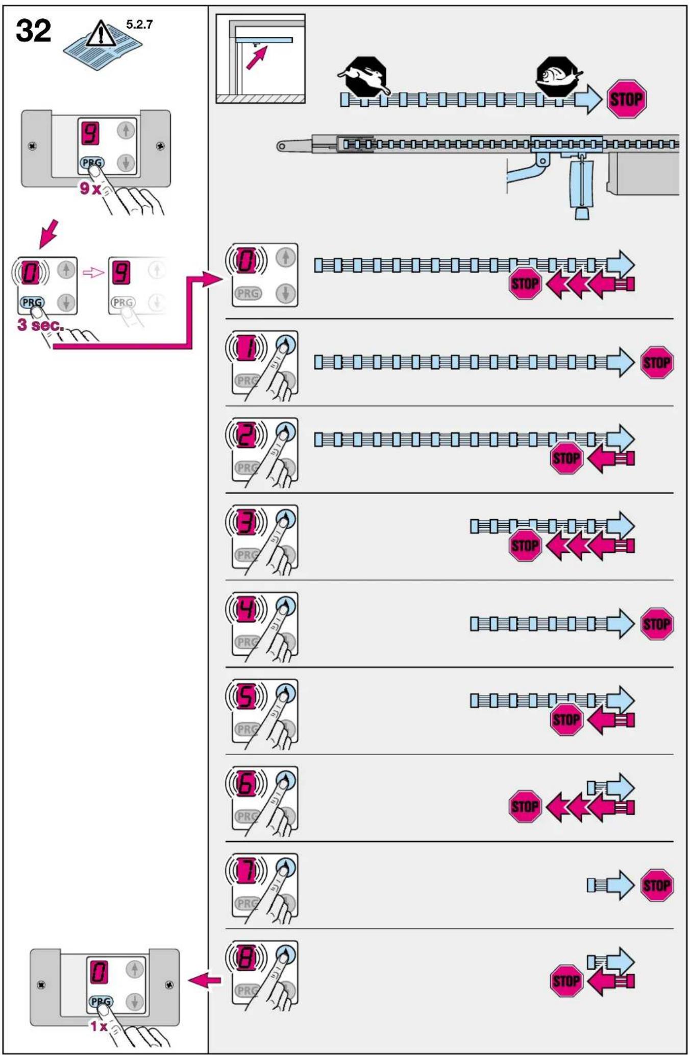 Hormann Supramatic E 9 - Esemblio: - 123