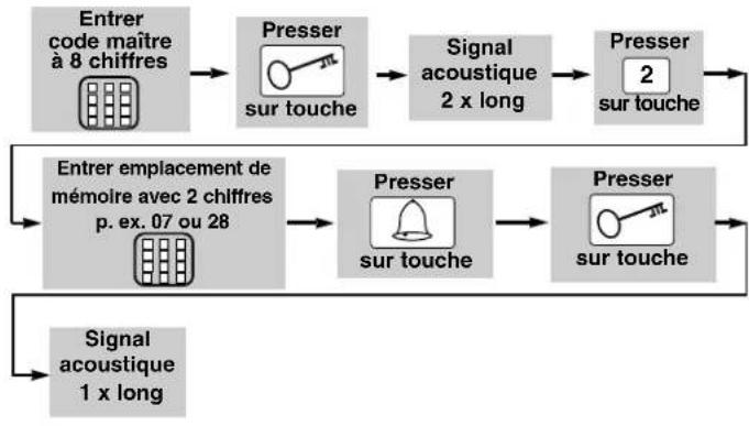 Geba Tronic Cody 13 - EFFACEMENT D'UN CODE UTILISATEUR - 1
