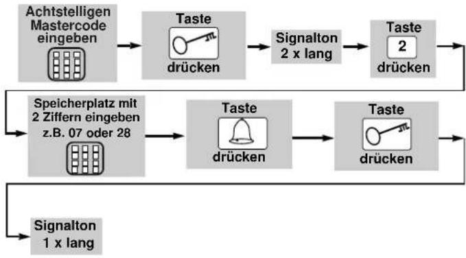 Geba Tronic Cody 13 - Programm 2 - 1