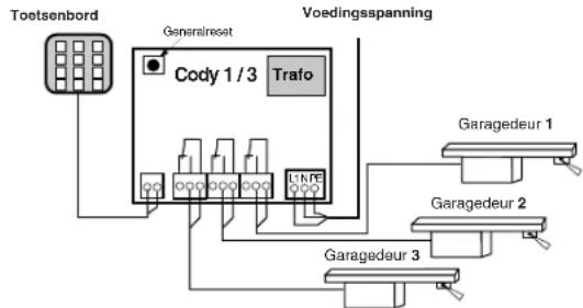 Geba Tronic Cody 13 - Montagehandleiding - 1