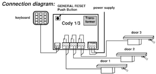 Geba Tronic Cody 13 - Connections: - 1