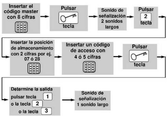 Geba Tronic Cody 13 - Programa 2 - 5