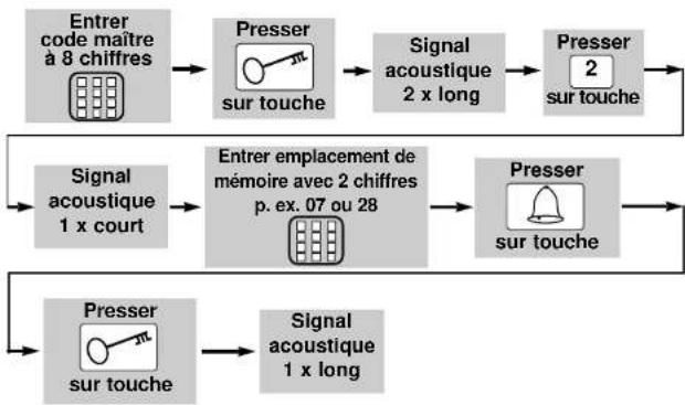 Geba Tronic TCSCody 3 - PROGRAMME 2 EFFACEMENT D'UN CODE UTILISATEUR - 1