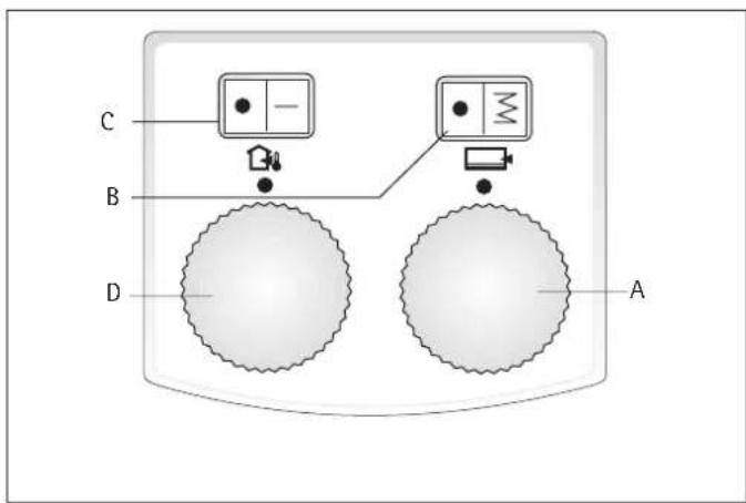 AEG RTI 102 E - RTi 103 EP - 1