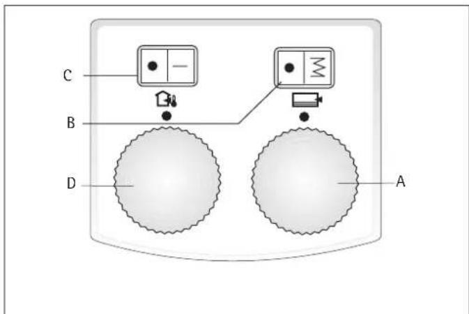 AEG RTI 102 E - RTi 101 EP - 1