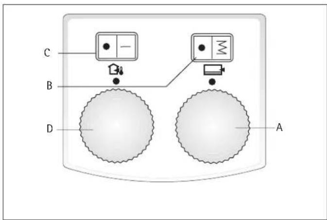 AEG RTI 102 E - RTi 103 EP - 1