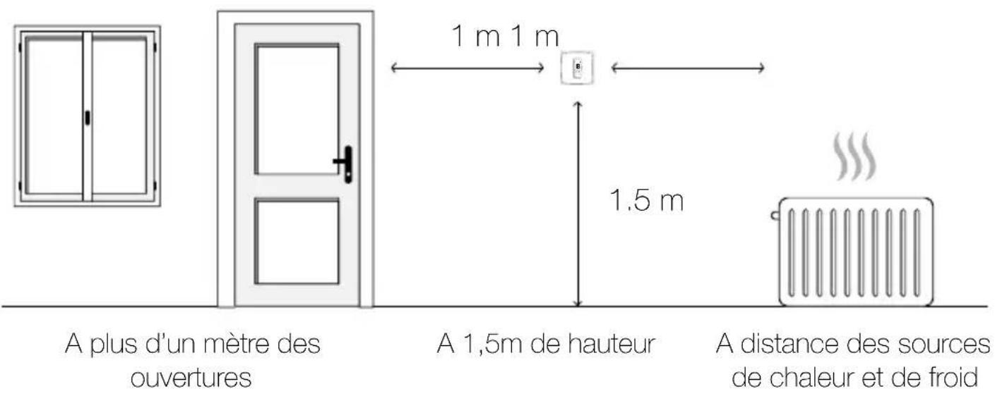 NETATMO By Starck - Emplacement - 3