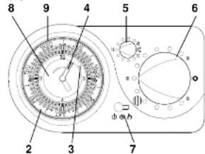Seitron TCESETBI03 - RAUMTHERMOSTAUHR MIT TAGES-ODER WOCHENPROGRAMM - 2