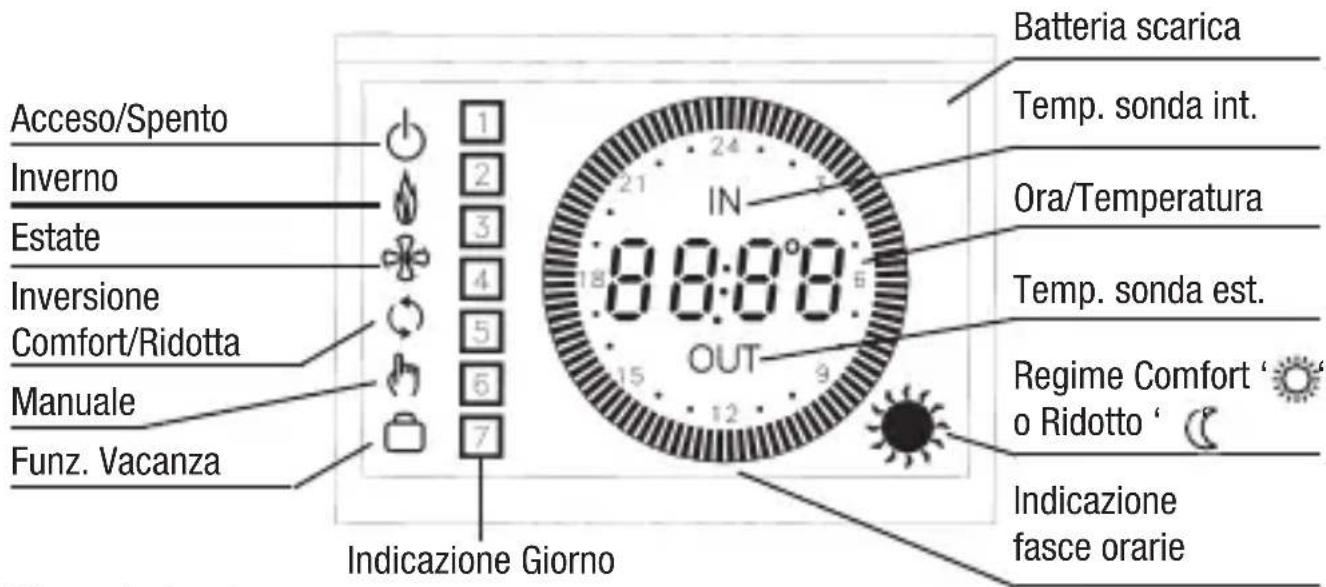 Seitron DCPA80BC - CRONOTERMOSTATO DIGITALE A BATTERIA VIA RADIO ITALIANO - 1