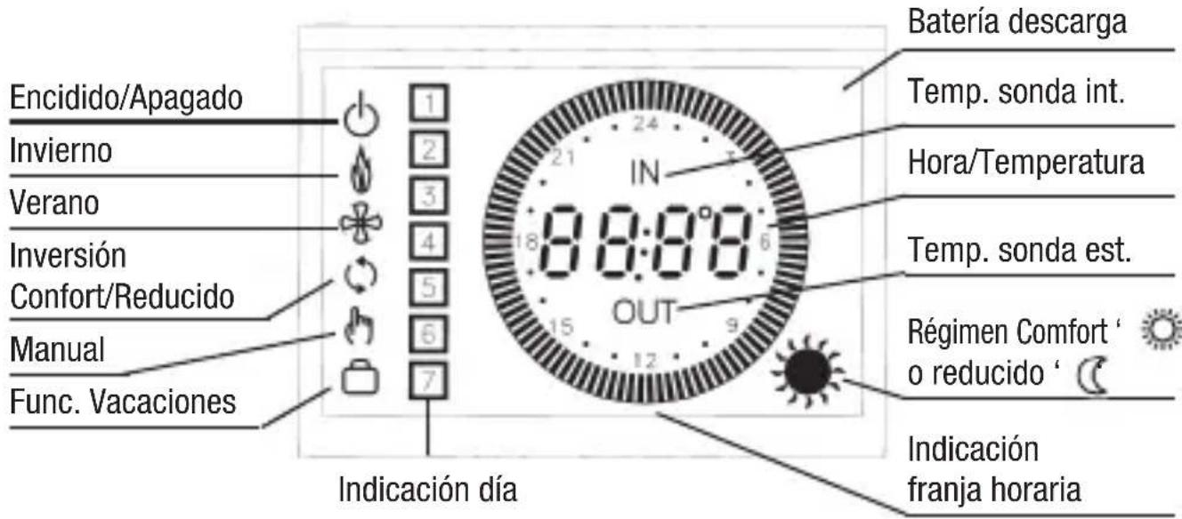 Seitron DCPA80BC - 1