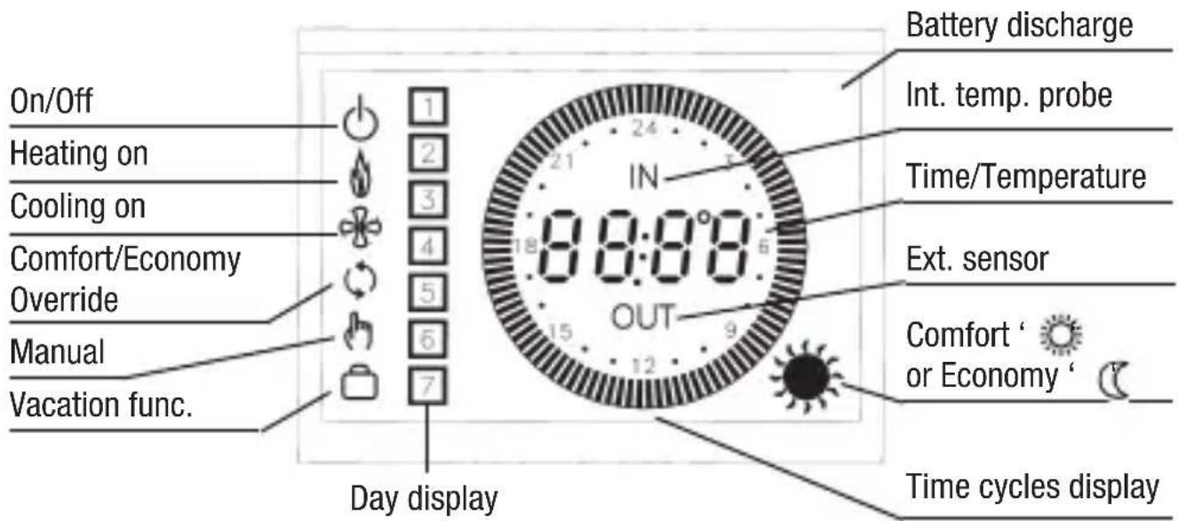Seitron DCPA80BC - 1