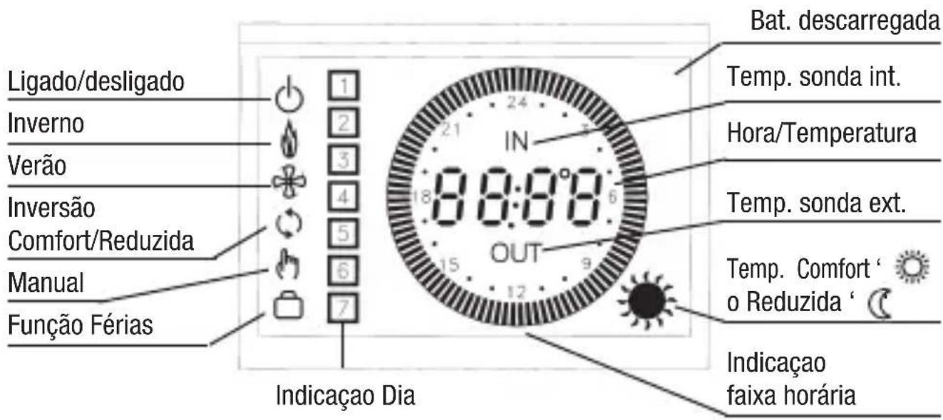 Seitron DCPA80BC - Funcionamento manual - 1