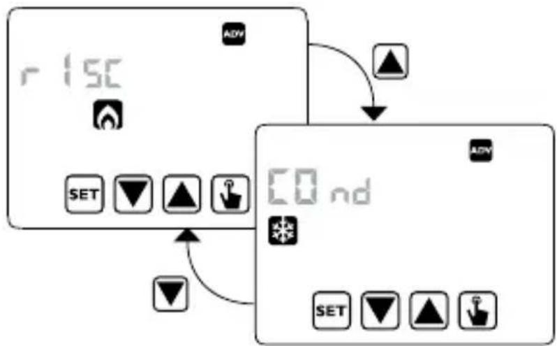 Vemer Chronos - Mode de fonctionnement - 1