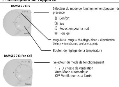 THEBEN Ramses 713 S KNX - 3.Description de I'appareil - 1