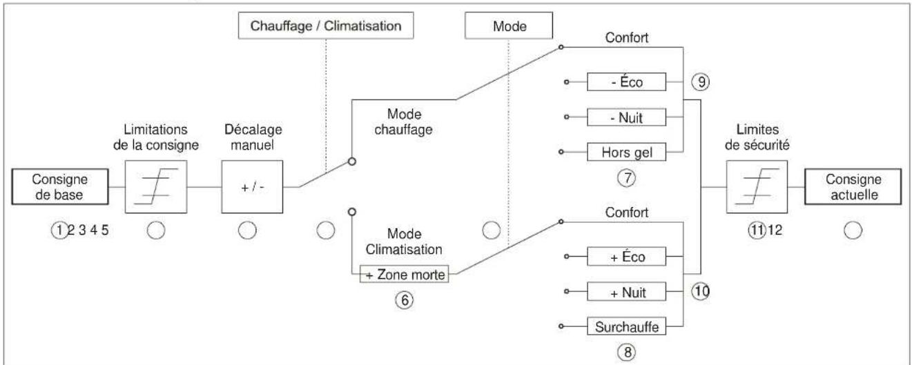 THEBEN Ramses 712 KNX - Exemple : - 1