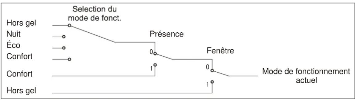 THEBEN Ramses 712 KNX - Application classique : - 1