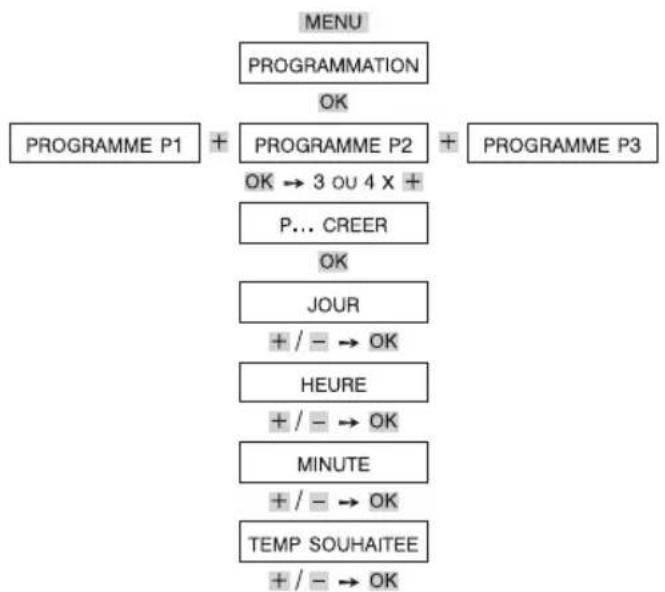 THEBEN RAM 833 - CREER un nouveau pas de programme ou un nouveau programme - 1
