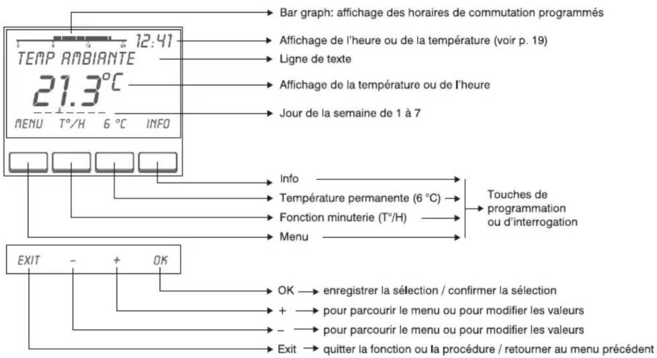 THEBEN RAM 833 - Ce que vous doivent savoir (mode d'emploi express) - 1