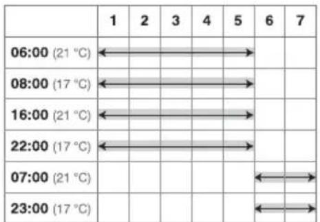 THEBEN RAM 833 - Programmation - 2