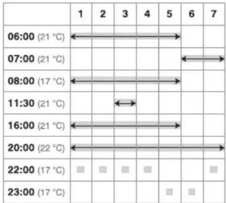 THEBEN RAM 833 - Programmation - 3