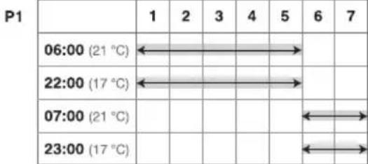 THEBEN RAM 831 top2 - Programmation - 1