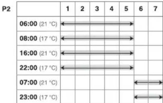 THEBEN RAM 831 top2 - Programmation - 2