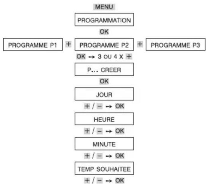 THEBEN RAM 831 top2 - CREER un nouveau pas de programme ou un nouveau programme - 1