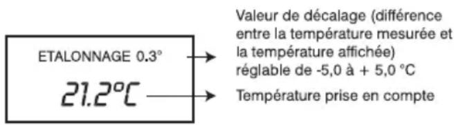 THEBEN RAM 831 top2 - Etonner la température mesurée - 1