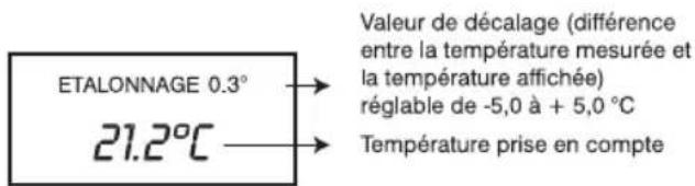 THEBEN RAM 813 top2 HF set 1 - Etalonner la température mesurée - 1