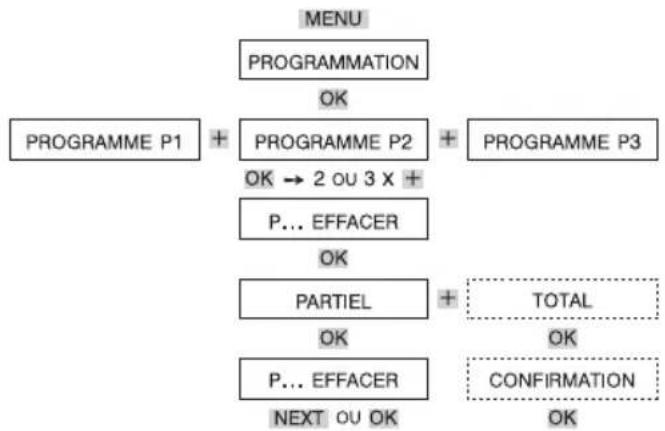 THEBEN RAM 813 top2 HF set 1 - Retour aux réglages d'usine - 1