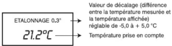 THEBEN RAM 812 top2 - Etalonner la température mesurée - 1