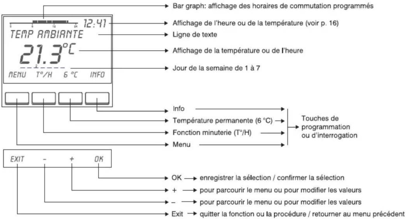 THEBEN RAM 812 top2 - Ce que vous devez savoir (mode d'emploi express) - 1