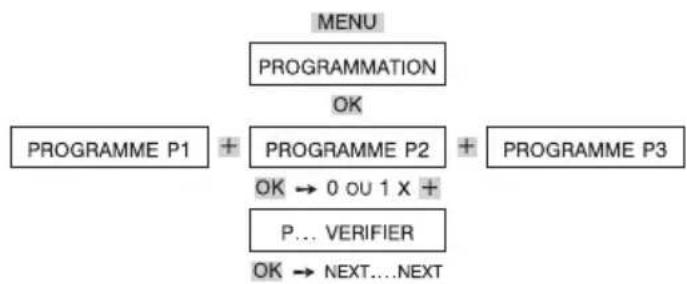 THEBEN RAM 812 top2 - VERIFIER le programme - 1