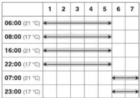 THEBEN RAM 812 top2 - Programmation - 2