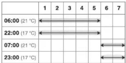 THEBEN RAM 812 top2 - Programmation - 1