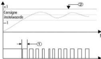 THEBEN RAM 797B - Bande proportionnelle - 1