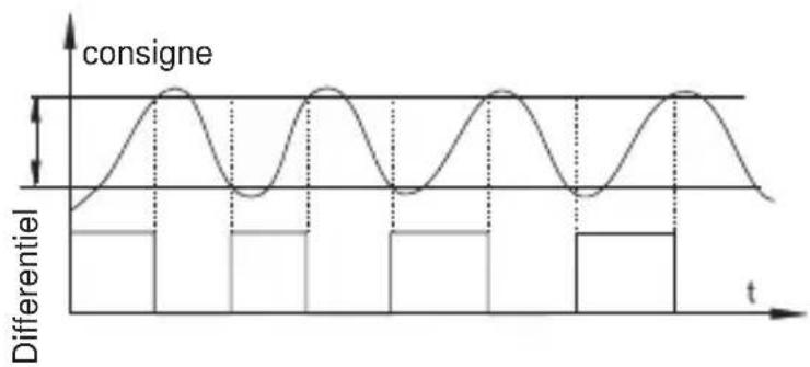 THEBEN RAM 797 N - Différentiel - 1