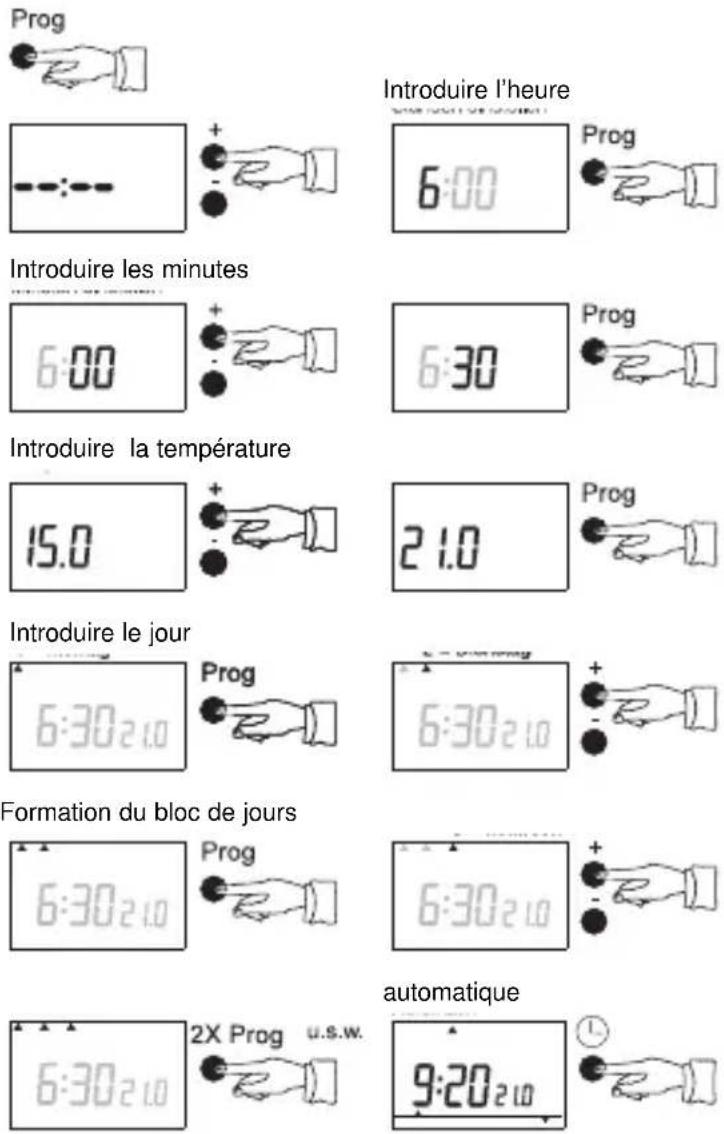 THEBEN RAM 797 N - Programmation personnalisée - 1
