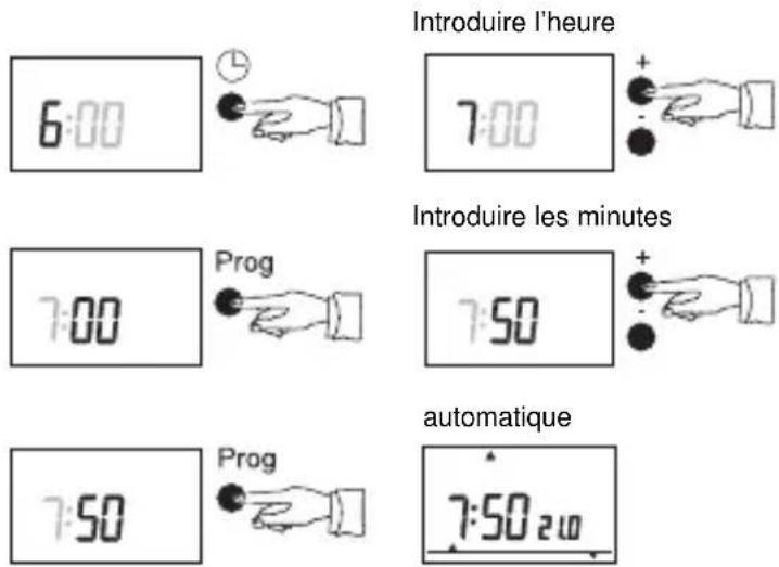 THEBEN RAM 797 N - Modification de l'heure4.2 Modificatid - 1