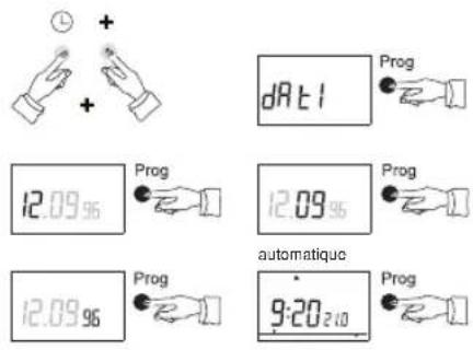 THEBEN RAM 797 HF - Interrogation de la date - 1