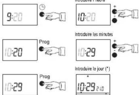 THEBEN RAM 797 HF - Modification de l'heure - 1