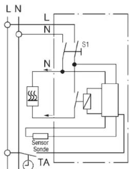 THEBEN RAM 751 - Caracteristiques techniques - 1