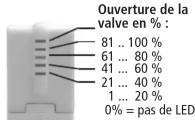THEBEN CHEOPS drive KNX - Affichage de l'ouverture de la vanne - 1